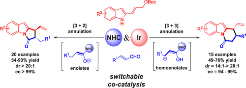 Cooperative N-heterocyclic Carbene And Iridium Catalysis Enables ...