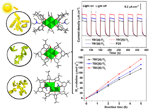 Calixarene Protected Titanium Oxo Clusters And Their Photocurrent Responses And Photocatalytic Performances Inorganic Chemistry X Mol