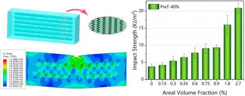 Bioinspired 3D Helical Fibers Toughened Thermosetting Composites ...