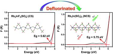 Rb3in So4 3 A Defluorinated Mixed Main Group Metal Sulfate For Ultraviolet Transparent Nonlinear Optical Materials With A Large Optical Band Gap Journal Of Materials Chemistry C X Mol