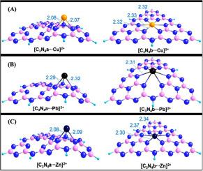 The Microscopic Insights Into The Adsorption Of Cu2 Pb2 And Zn2 Onto G C3n4 Surfaces By A Combined Spectroscopic Characterization And Dft Theoretical Calculations Journal Of Environmental Chemical Engineering X Mol