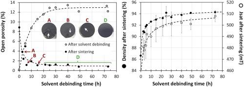 New Insights On The Porous Network Created During Solvent Debinding Of Powder Injection Molded Pim Parts And Its Influence On The Thermal Debinding Efficiency Journal Of Materials Processing Technology X Mol