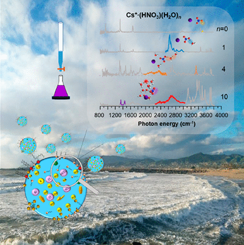 Size Dependent Onset Of Nitric Acid Dissociation In Cs Hno3 H2o N 0 11 Clusters At K The Journal Of Physical Chemistry Letters X Mol