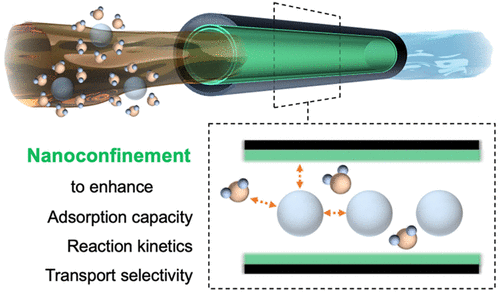 Environmental Applications Of Engineered Materials With Nanoconfinement ...