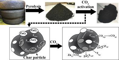 废轮胎热解炭作为活性炭原料的利用 锌的作用 转化和归宿 Waste Management X Mol