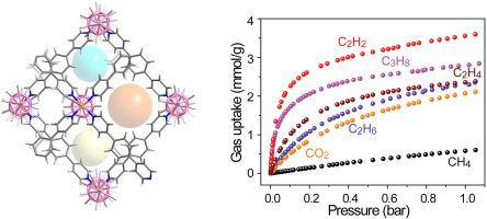 Efficient Adsorption Separation Of Methane From CO2 And C2–C3 ...