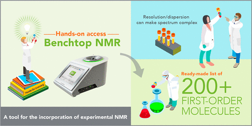 Incorporating Benchtop Nmr Spectrometers In The Undergraduate Lab Understanding Resolution And Circumventing Second Order Effects Journal Of Chemical Education X Mol