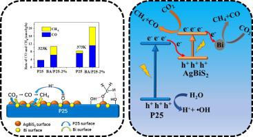 Процесс восстановления соответствует схеме ch4 co2 al4c3 ch4 co2 co co32 hco3