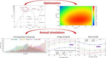 商用冷冻式co Sub 2 Sub 增压系统中专用机械调节器的尺寸和控制规则 Applied Thermal Engineering X Mol