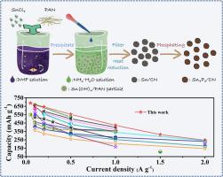 Nano Sn4p3 Embedded In Nitrogenous Carbon Matrix As The Anode Of Sodium Ion Battery For Enhanced Cyclability Journal Of Alloys And Compounds X Mol