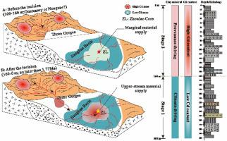 Cadmium And Clay Mineral Analysis Of Late Pliocene Pleistocene Deposits From Jianghan Basin Central China Implications For Sedimentary Provenance And Evolution Of The Yangtze River Quaternary International X Mol