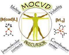 Vitruvian Precursor For Gas Phase Deposition Structural Insights Into Iridium B Diketonate Volatilities Physical Chemistry Chemical Physics X Mol