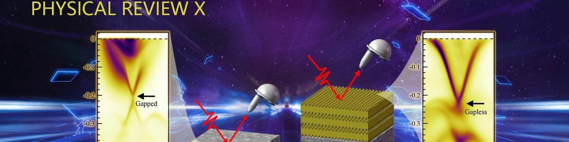 Electronic Structure Of Quantum Materials_Chaoyu Chen