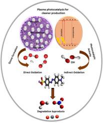 Synergetic Effect Of Packed Bed Corona Dbd Plasma Micro Reactor And Photocatalysis For Organic Pollutant Degradation Separation And Purification Technology X Mol