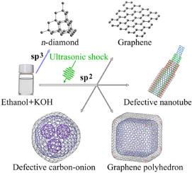借助乙醇和氢氧化钾进行超声波冲击 室温合成各种碳纳米结构 石墨烯 石墨烯多面体 碳纳米管和纳米洋葱 N金刚石纳米晶体 的同素异形体 Carbon X Mol