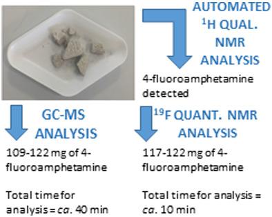 Detection Discrimination And Quantification Of Amphetamine Cathinone And Nor Ephedrine Regioisomers Using Benchtop 1h And 19f Nuclear Magnetic Resonance Spectroscopy Magnetic Resonance In Chemistry X Mol