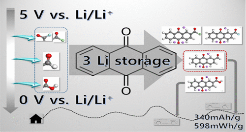 羰基官能度对蒽醌电化学氧化还原性能的定制影响 The Journal Of Physical Chemistry C X Mol