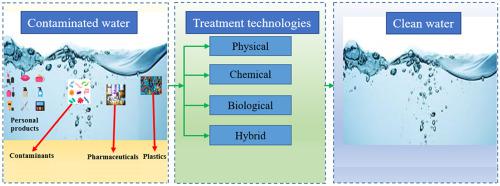 用于从废水中去除新兴污染物的物理 生物 化学和混合处理技术的最新进展 Journal Of Hazardous Materials X Mol