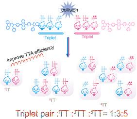 Deep Blue High Efficiency Triplet Triplet Annihilation Organic Light Emitting Diodes Using Donor And Acceptor Modified Anthracene Fluorescent Emitters Materials Today Energy X Mol