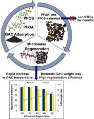 Microwave Regeneration Of Granular Activated Carbon Saturated With Pfas Water Research X Mol