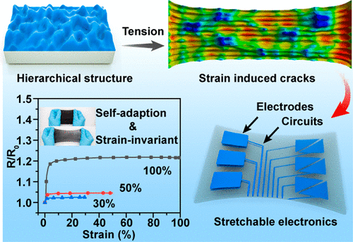 Kirigami-Inspired Highly Stretchable, Conductive, And Hierarchical ...