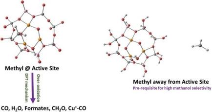 Methane Over Oxidation By Extra Framework Copper Oxo Active Sites Of Copper Exchanged Zeolites Crucial Role Of Traps For The Separated Methyl Group Chemphyschem X Mol