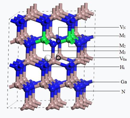 First Principles Study Of The Effects Of Interstitial H And Point Vacancies On The P Type Of Conductive Properties Of Be Mg Ca Doped Gan Physica Status Solidi B Basic Solid State Physics X Mol