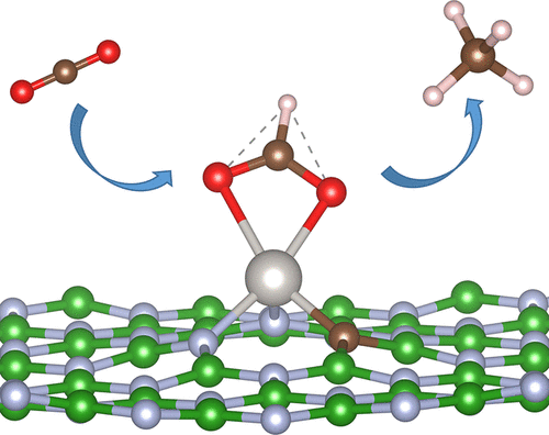 Carbon And Oxygen Coordinating Atoms Adjust Transition Metal Single ...