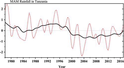 1978 17年坦桑尼亚三月至五月降雨量的变化 International Journal Of Climatology X Mol