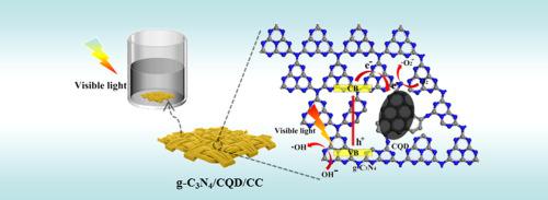 Novel Carbon Quantum Dot Modified G-C3N4 Nanotubes On Carbon Cloth For ...