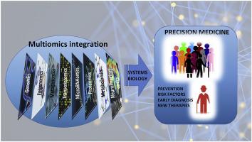 Omics sciences for systems biology in Alzheimer s disease State