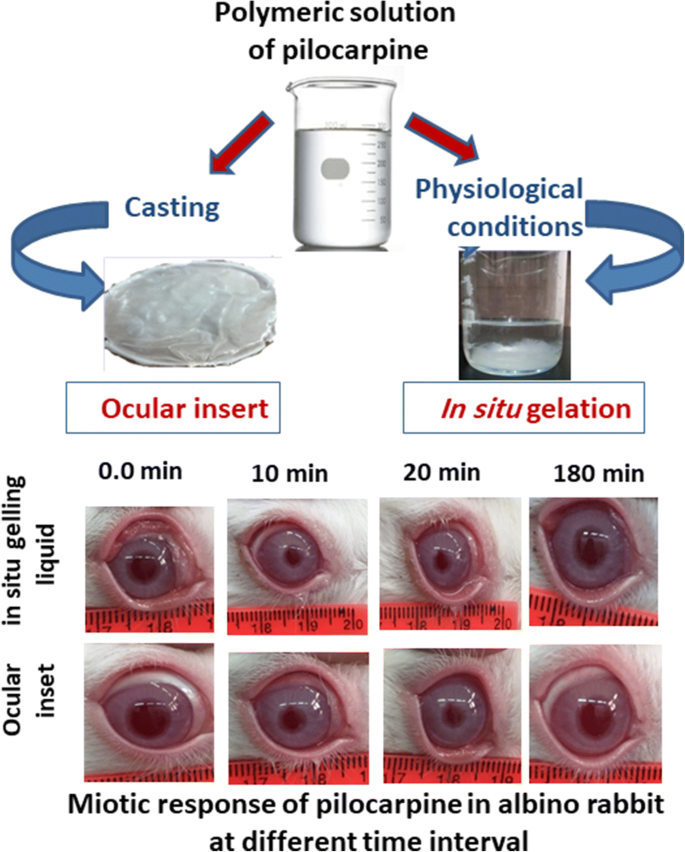 Ocular films versus filmforming liquid systems for enhanced ocular