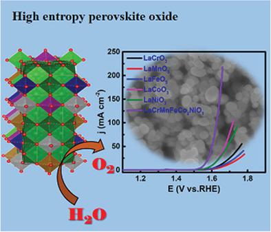 Advanced High Entropy Perovskite Oxide Electrocatalyst For Oxygen ...