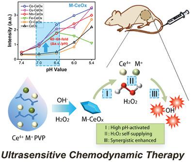超灵敏的化学动力疗法 双金属过氧化物引发高ph活化 协同效应 H2o2自供级联fenton化学 Advanced Healthcare Materials X Mol