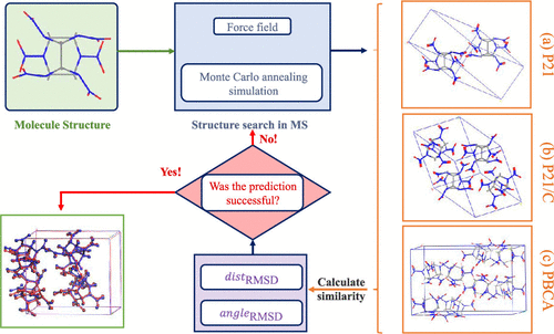 Crystal Structure Prediction Of Hexanitro