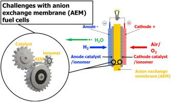 Alkaline fuel cell technology - A review,International Journal of Hydrogen  Energy - X-MOL