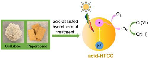 Converting Cellulose Waste Into A High Efficiency Photocatalyst For Cr Vi Reduction Via Molecular Oxygen Activation Applied Catalysis B Environmental X Mol