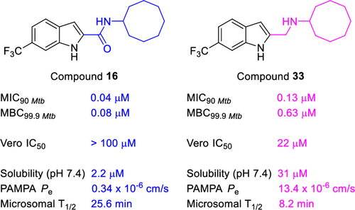 Amide Amine Replacement In Indole 2 Carboxamides Yields Potent Mycobactericidal Agents With Improved Water Solubility Acs Medicinal Chemistry Letters X Mol