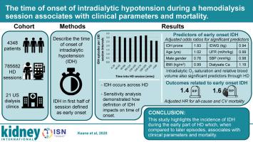 The Time Of Onset Of Intradialytic Hypotension During A Hemodialysis Session Associates With Clinical Parameters And Mortality Kidney International X Mol