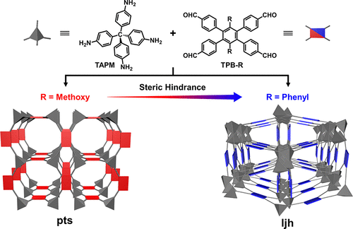 tuning-the-topology-of-three-dimensional-covalent-organic-frameworks