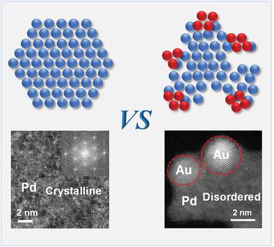 Au Clusters On Pd Nanosheets Selectively Switch The Pathway Of Ethanol Electrooxidation Amorphous Crystalline Interface Matters Advanced Energy Materials X Mol
