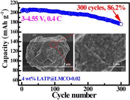 Stable Cycling Of Licoo2 At 4 55 V Enabled By Combined Mg Doping And Surface Coating Of Nasicon Type Electrolyte Materials Today Nano X Mol