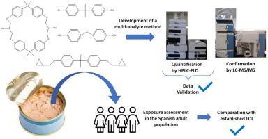 Multi Analyte Method For The Quantification Of Bisphenol Related Compounds In Canned Food Samples And Exposure Assessment Of The Spanish Adult Population Food Packaging And Shelf Life X Mol