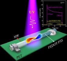 High-mobility Induced High-performance Self-powered Ultraviolet ...