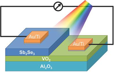 Self-Powered Broad Spectral Photodetector With Ultrahigh Responsivity ...