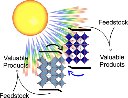 Prospects Of Z-Scheme Photocatalytic Systems Based On Metal Halide ...