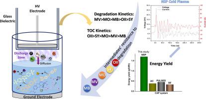 Structure Degradation Efficiency Studies In The Remediation Of Aqueous Solutions Of Dyes Using Nanosecond Pulsed Dbd Plasma Separation And Purification Technology X Mol