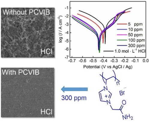 Experimental Study Of Poly 1 Acetamide 3 Vinylimidazolium Bromide As A Corrosion Inhibitor For N80 Carbon Steel In Hcl Chemistryselect X Mol