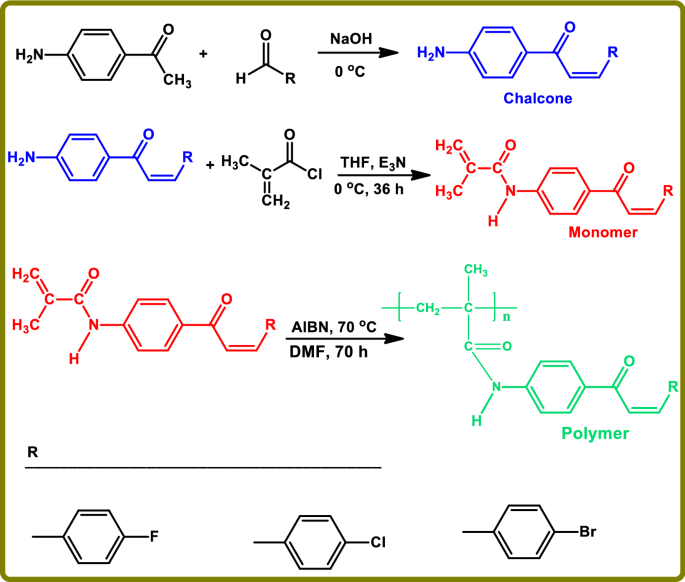 Synthesis Characterization Thermal And Kinetic Properties Of Chalcone Methacrylamide Polymers