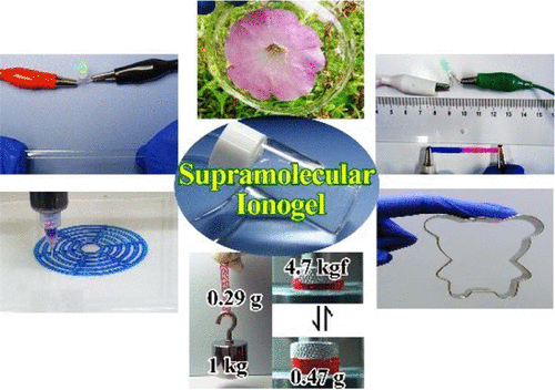 Highly Transparent Stretchable And Conductive Supramolecular Ionogels